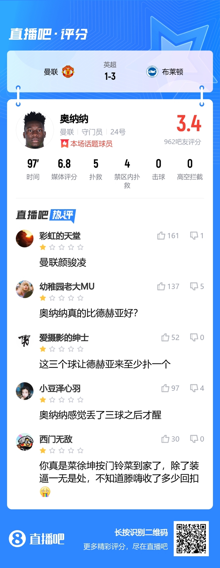 吧友热评奥纳纳：曼联颜骏凌！超级黑洞，真的比德赫亚好吗