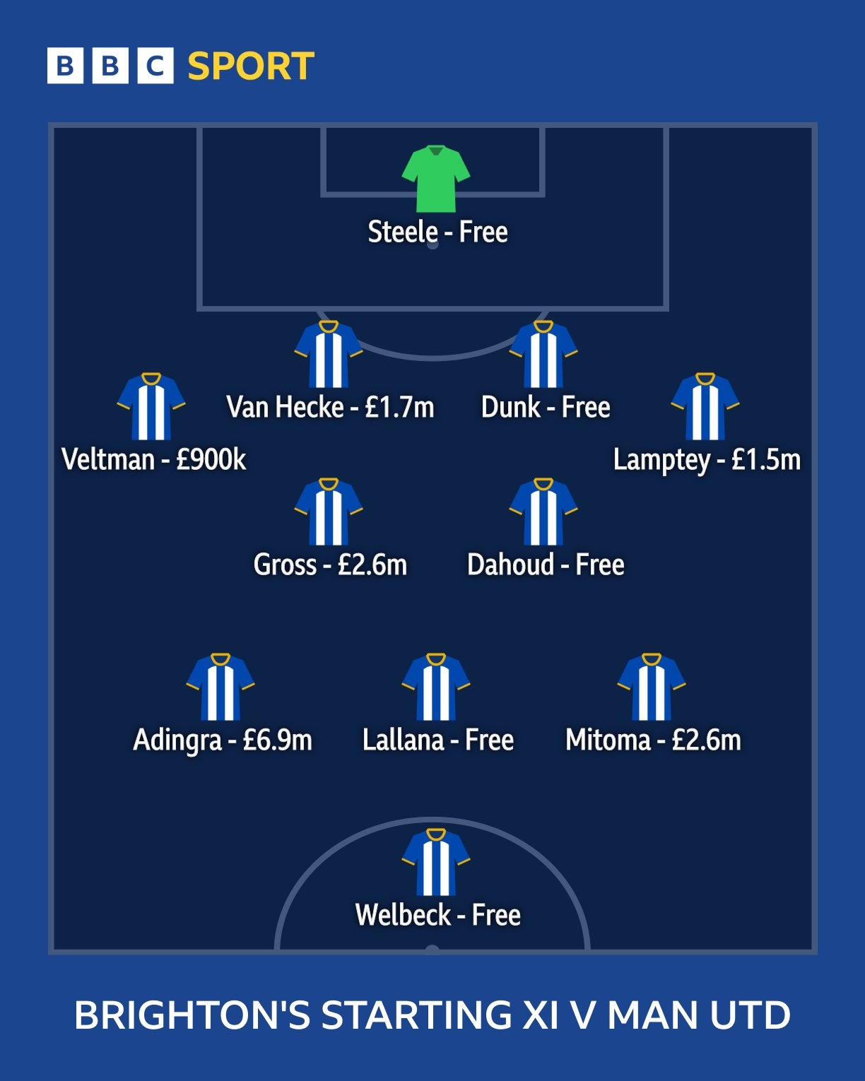 尴尬...BBC：滕哈赫称海鸥也在花钱，实际首发成本1620万vs3.2亿