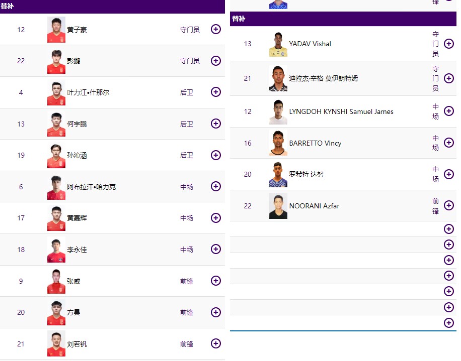 人不够了印度亚运队替补只有6个人，其中2人还是门将
