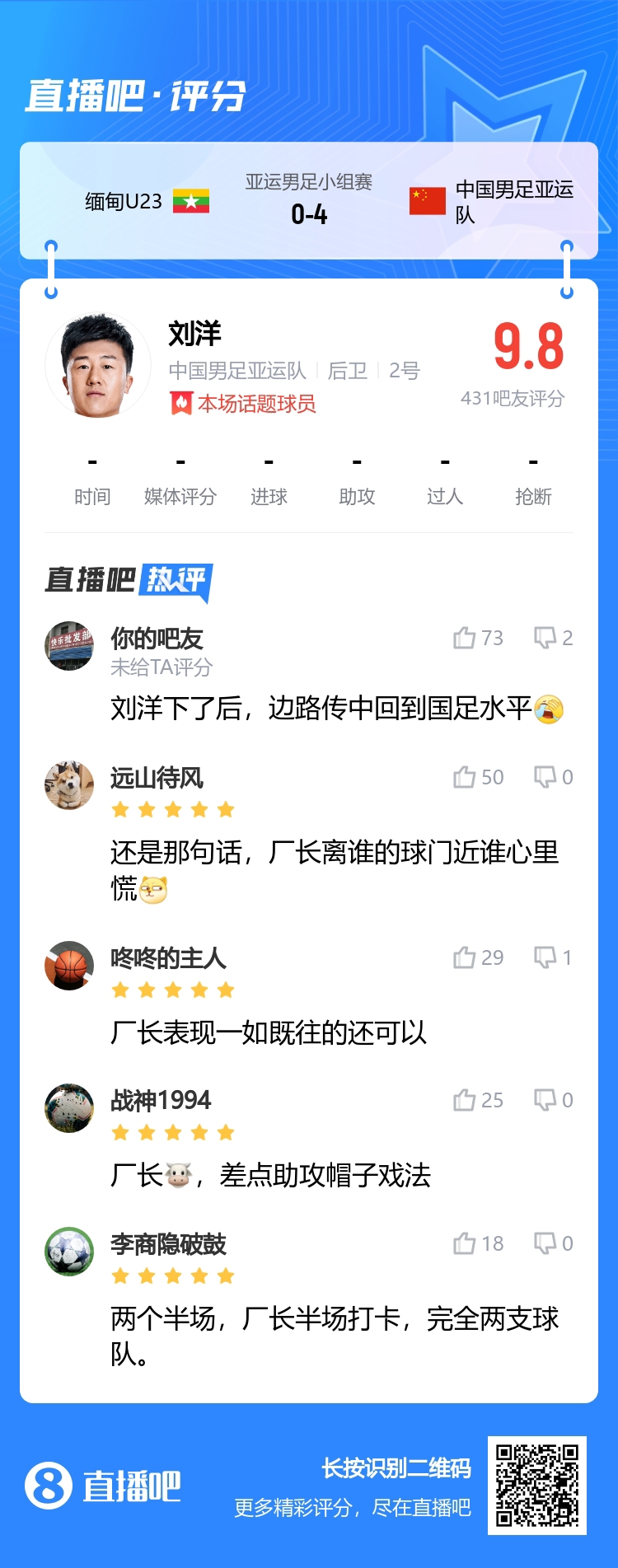 厂长！吧友大赞刘洋：半场打卡，上下半场完全两支球队