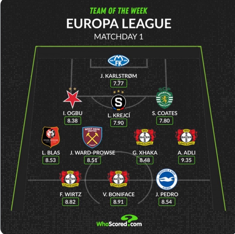 WhoScored欧联杯本周最佳阵：普劳斯、维尔茨在列，药厂4将入选