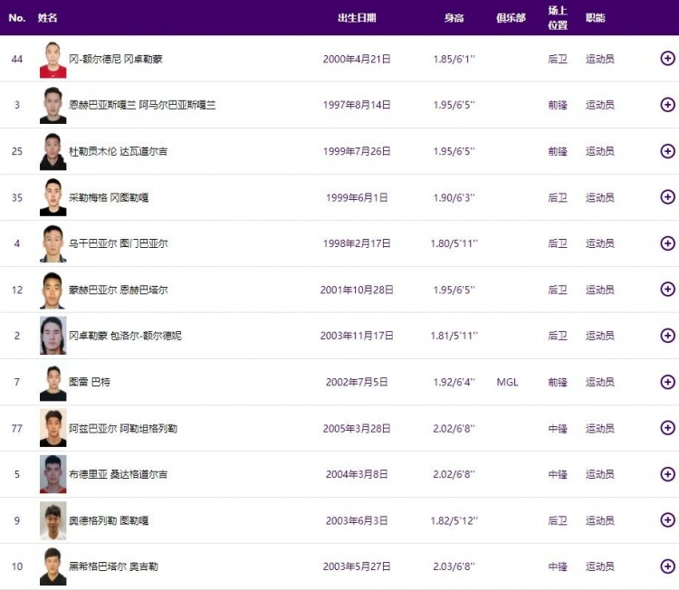 蒙古男篮最高的仅2米03只有3人身高超2米&4人身高不足1米9