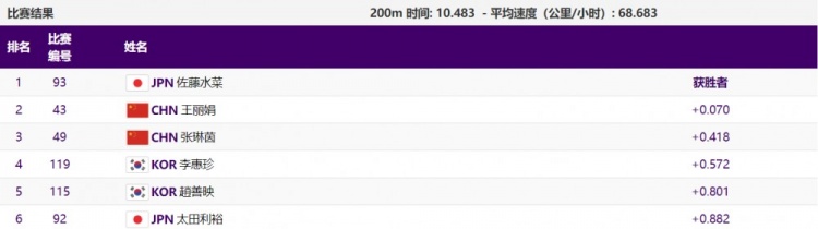 场地自行车女子凯林赛中国选手王丽娟、张琳茵分获银牌和铜牌