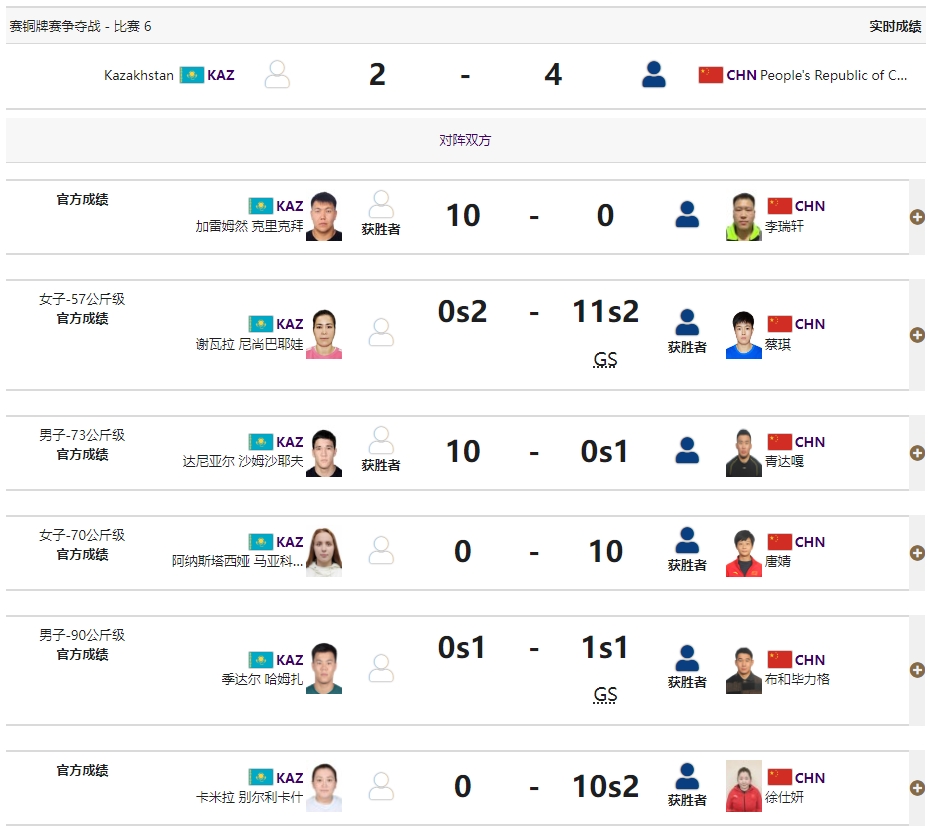 亚运会柔道混合团体：中国队连扳三局逆转哈萨克斯坦队获得铜牌