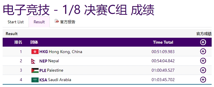 亚运和平精英18决赛C组：中国香港队取得第一尼泊尔队取得第二