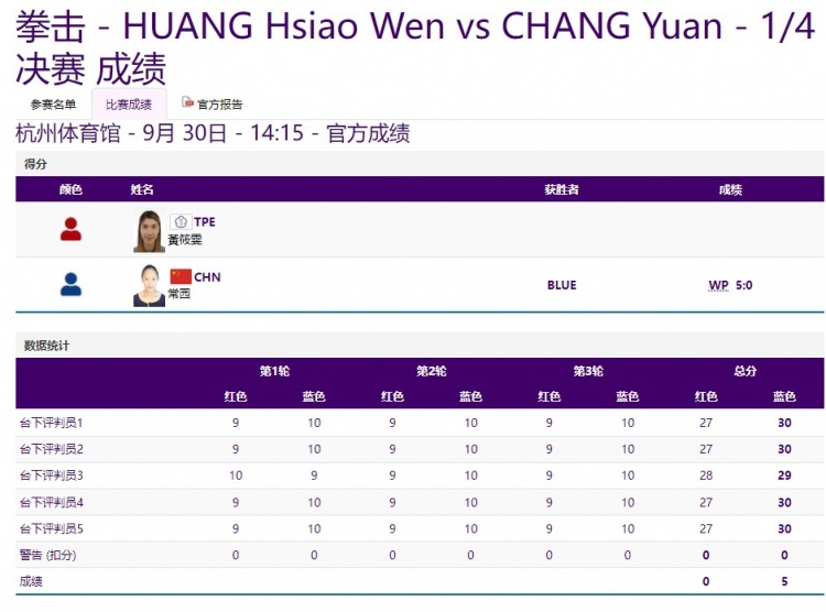 女子拳击54公斤级14决赛中国选手常园击败对手晋级四强