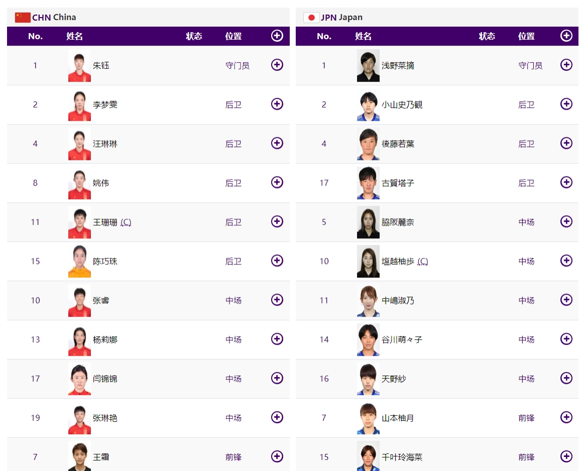 四人不满20岁！日本女足首发平均年龄：21岁，一人17，两人18