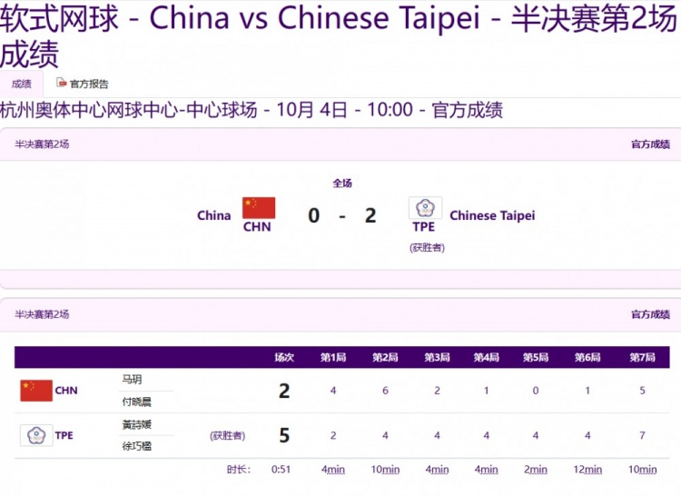 亚运会软式网球女子团体赛半决赛：中国不敌中国台北无缘决赛