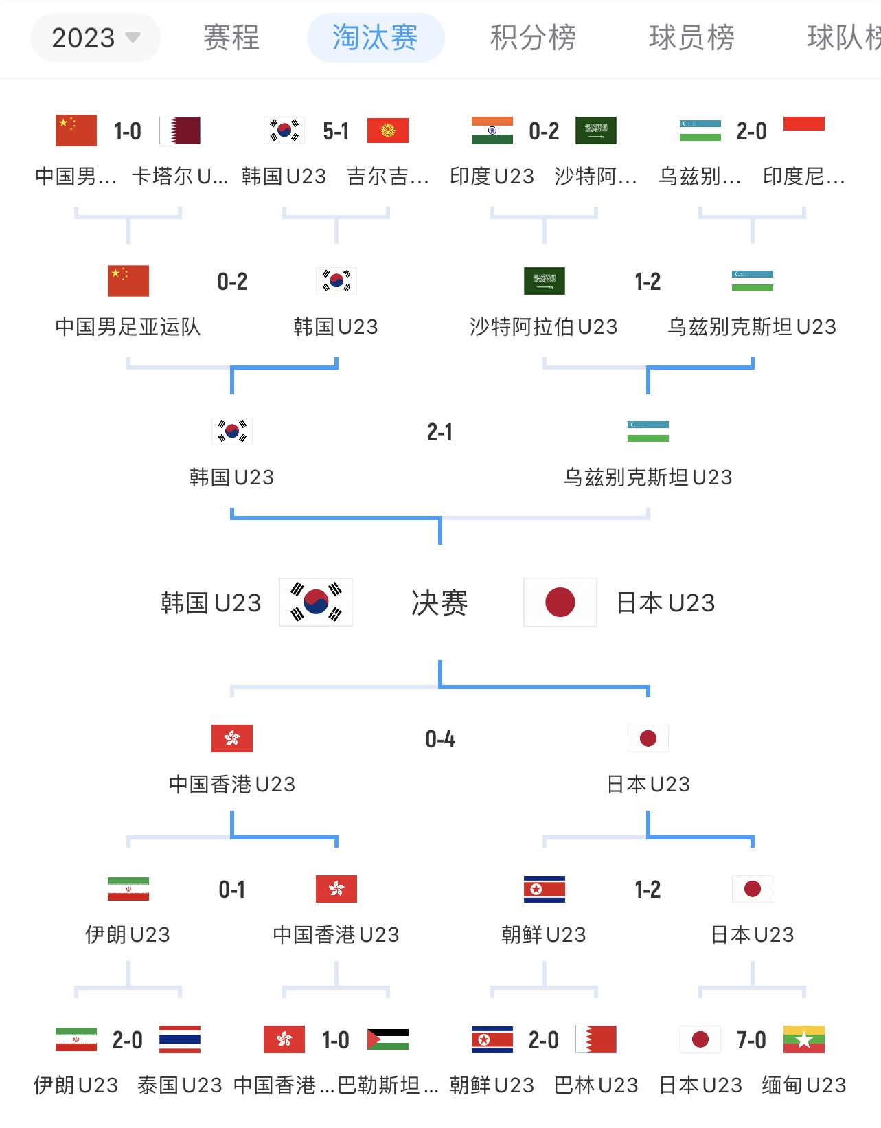 日韩角逐金牌亚运男足决赛：日本vs韩国10月7日20点打响