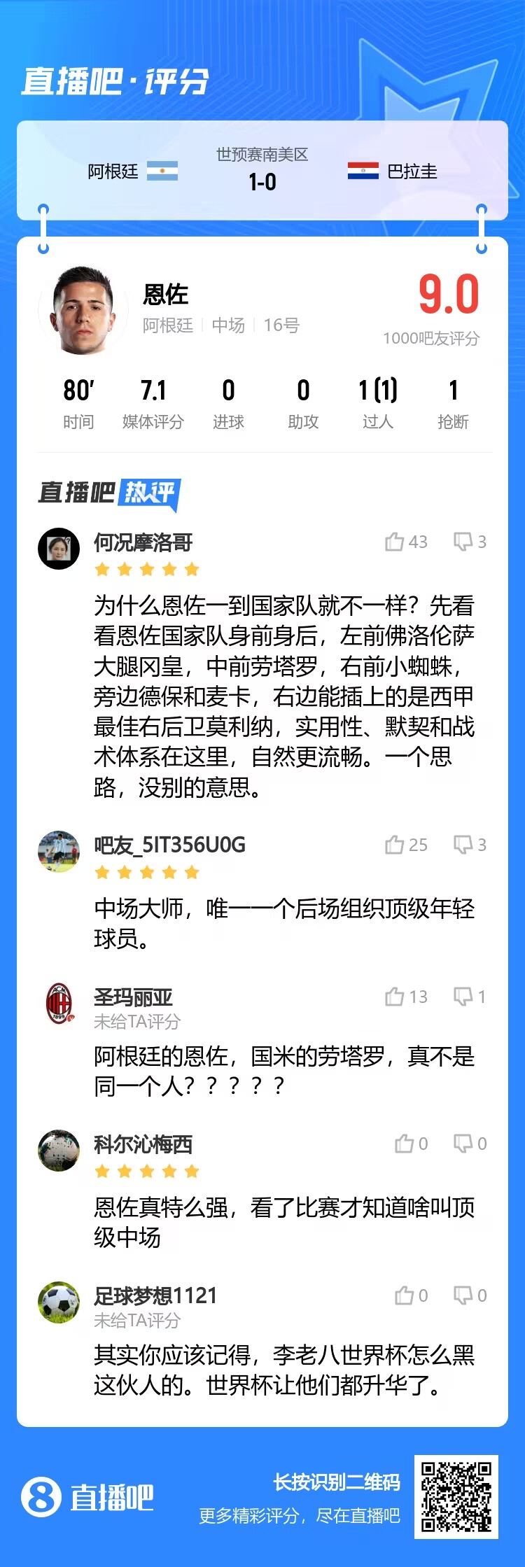 确实高级！吧友为恩佐打出9分：大师，唯一后场组织顶级年轻球员