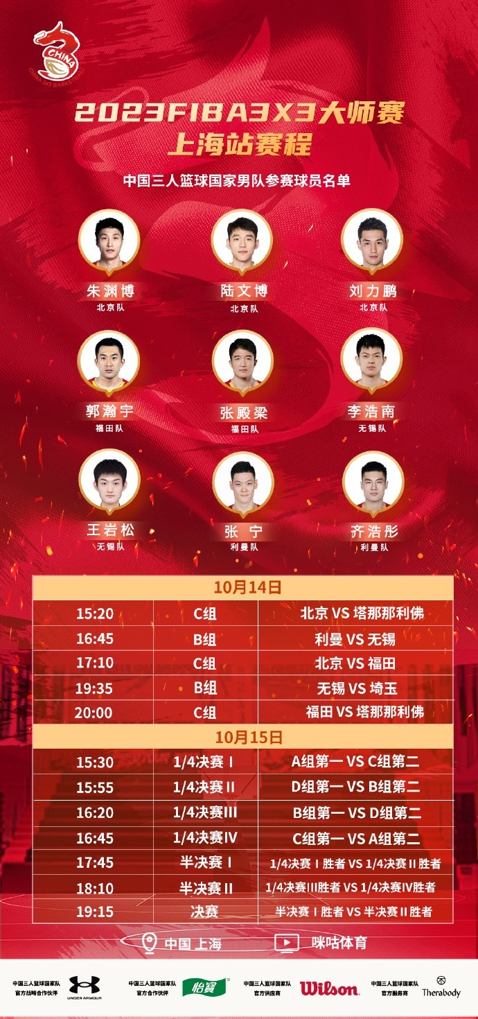 FIBA3x3上海大师赛参赛名单：陆文博、张宁、张殿梁在列