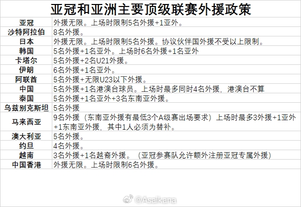 是时候改变了竞争上岗你认为中国联赛应该放开外援限制吗