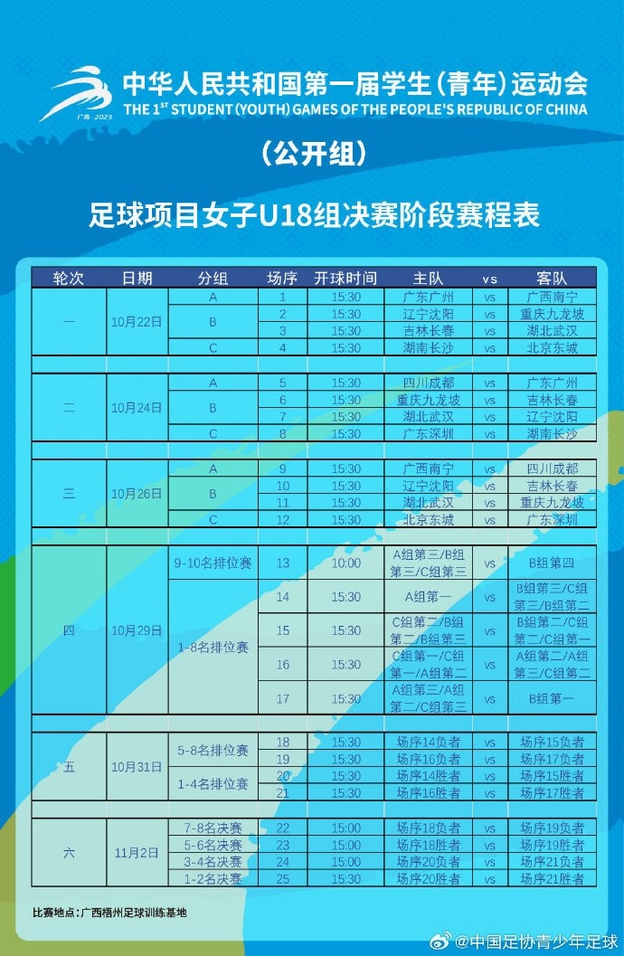 第一届学青会公开组女子足球U18组决赛阶段赛程表