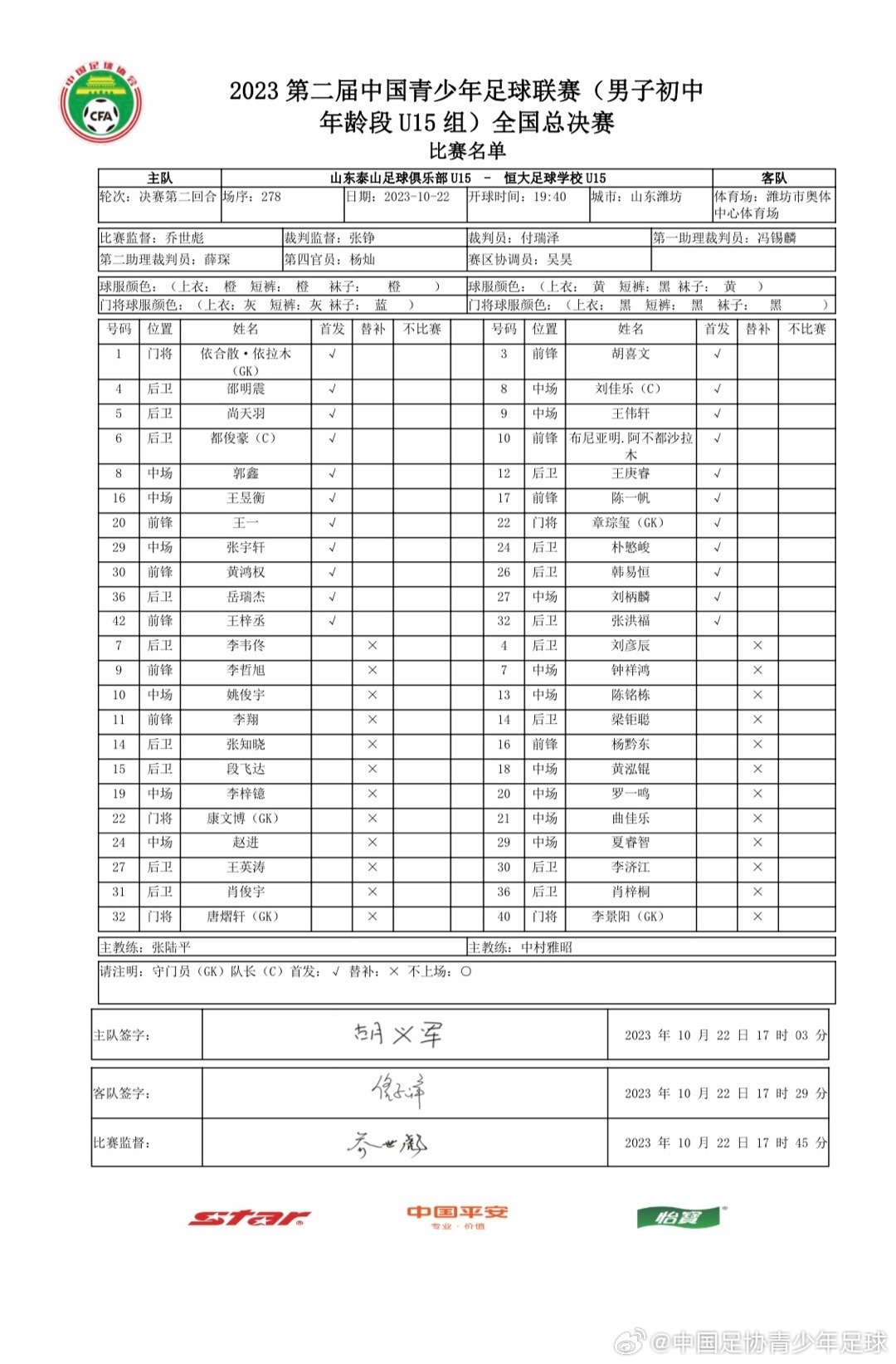 第二届中青赛决赛第二回合：泰山U15vs恒大U15首发出炉