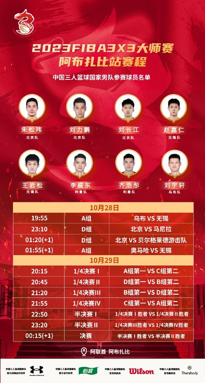 FIBA3x3阿布扎比大师赛参赛名单：朱松玮、赵嘉仁、刘长江在列