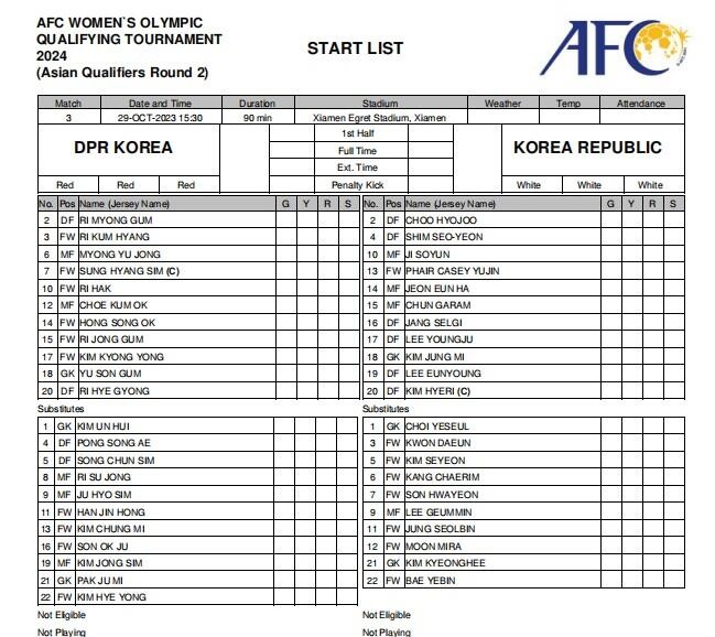 朝鲜vs韩国女足首发：朝鲜沿用上一场韩国用李永周替代姜綵林