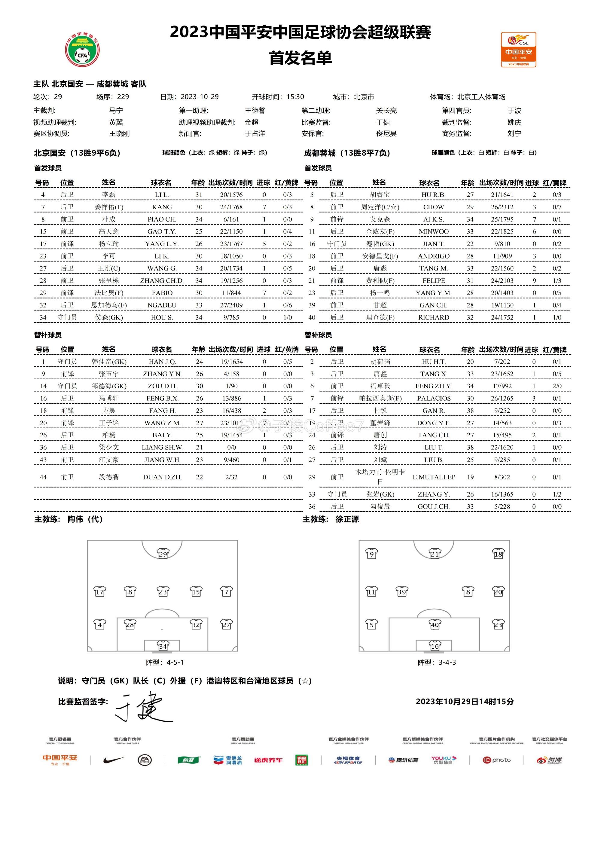 北京国安vs成都蓉城首发：朴成先发，两队争亚冠马宁执法比赛