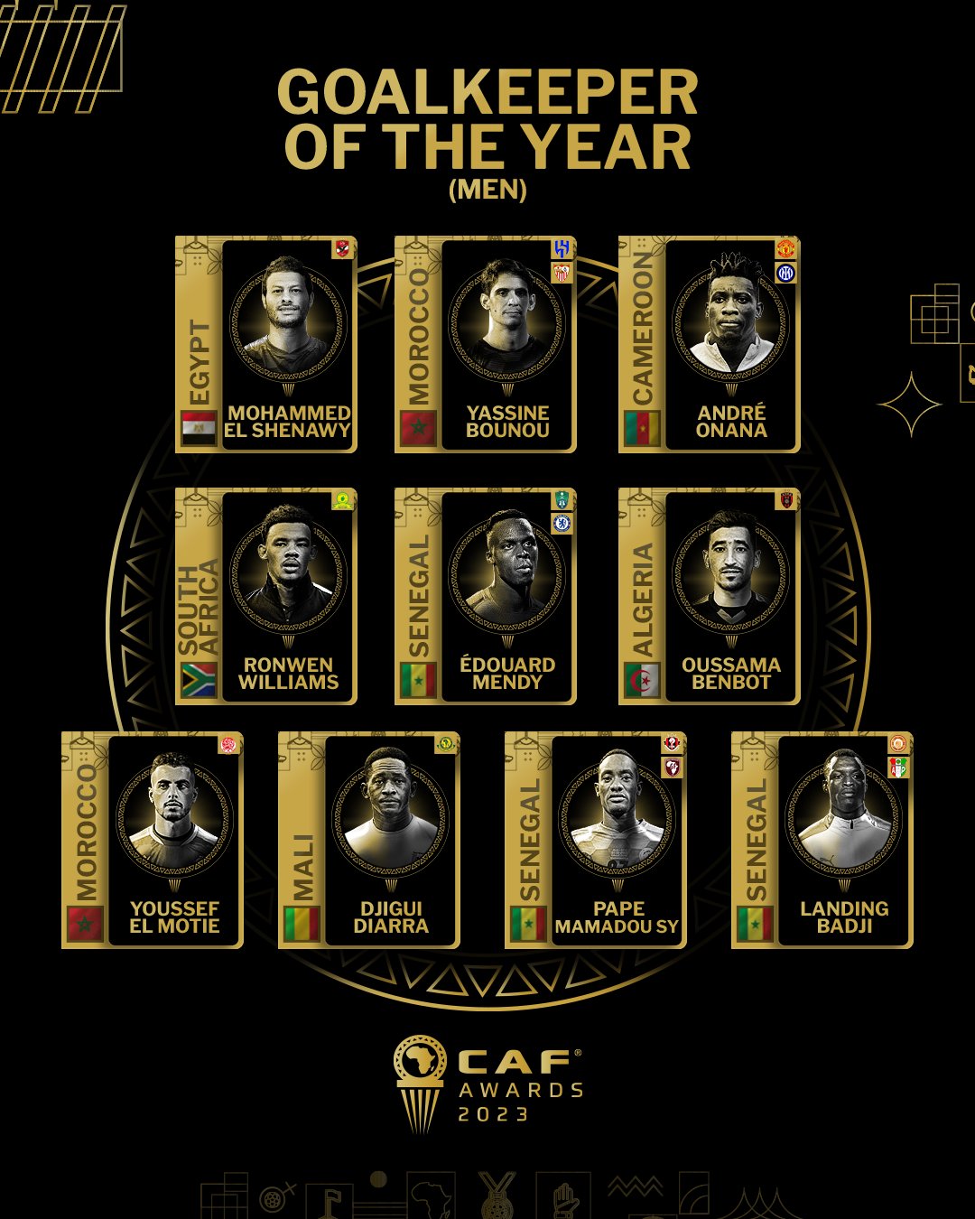 非洲年度最佳门将候选：布努、奥纳纳、爱德华门迪在列
