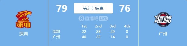 奋力反击！深圳第三节净胜15分完成反超