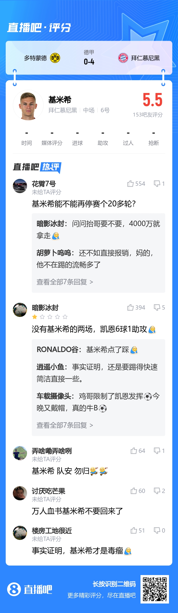 基米希停赛，拜仁大胜多特吧友锐评：能不能再停20多轮