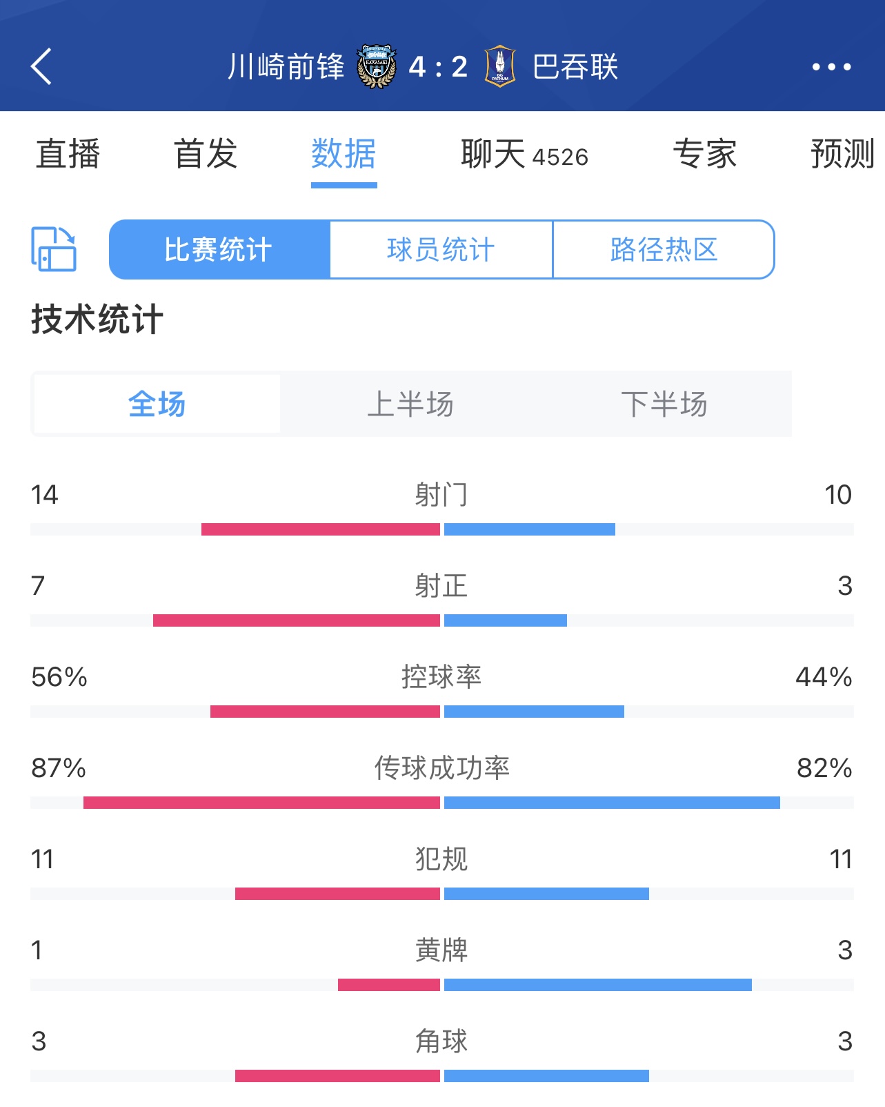 啊这淘汰海港进亚冠的巴吞联，正赛4战全败丢15球小组垫底