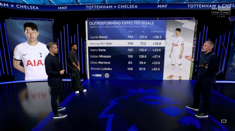 五大联赛1617赛季至今非点球进球预期进球排名：梅西+38.3第1