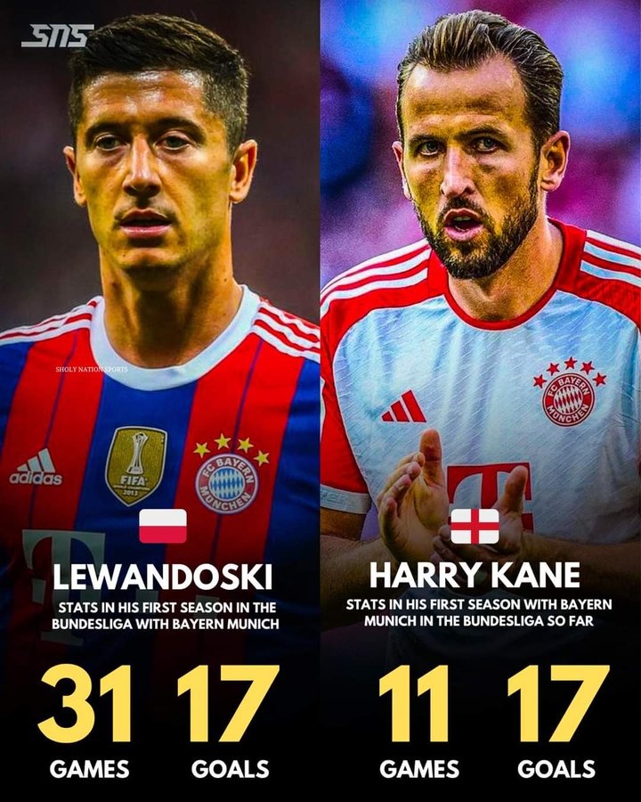 凯恩在拜仁德甲首赛季11场17球，已追平莱万在拜仁德甲首赛季数据
