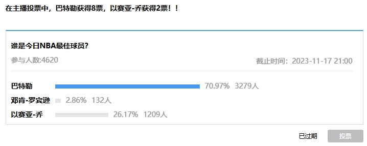 【直播吧评选】11月17日NBA最佳球员：巴特勒