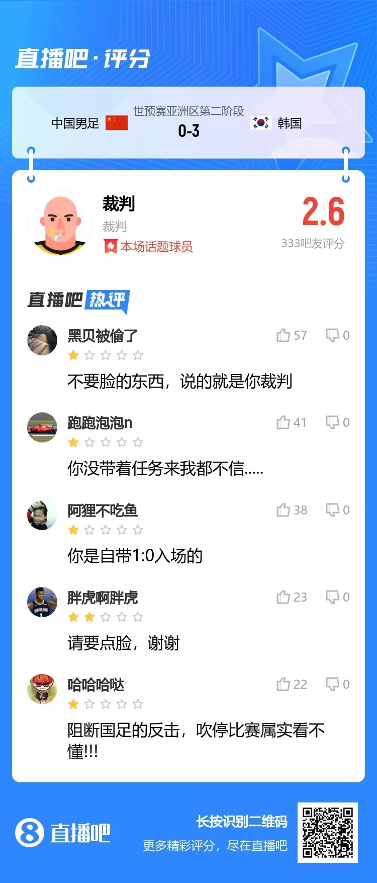 判罚引争议吧友怒评裁判：不要脸的东西，你没带任务来我不信