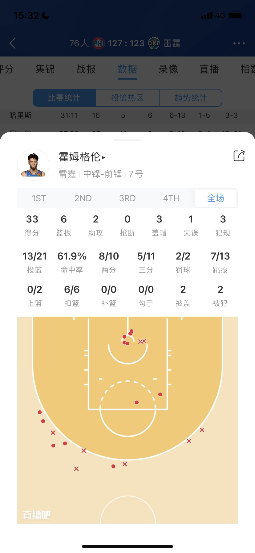 菜鸟：切特砍下33分6板3帽再闪耀金牌射手25分6板“老秀”18分