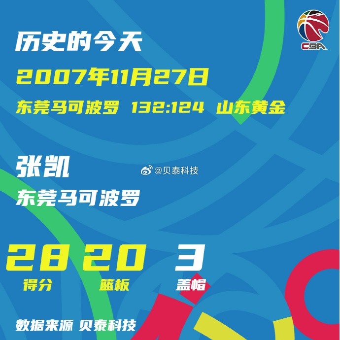 2007年的今天：张凯面对山东砍下生涯首个双20数据