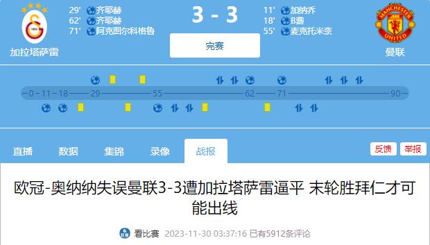 本有出线大好局势曼联欧冠4场全是先进球，2次被逆转1次被扳平