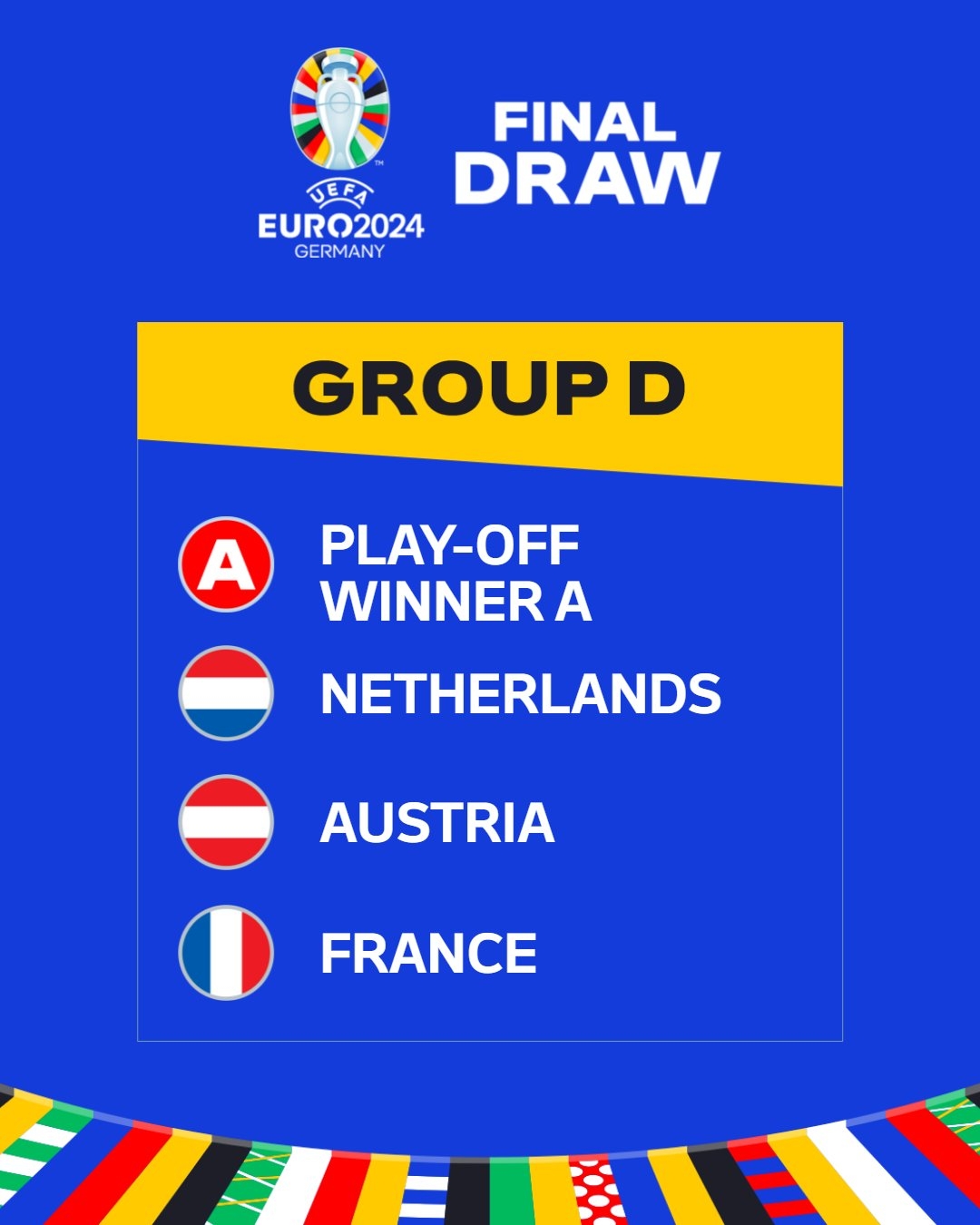 欧洲杯D组：附加赛A组胜者、荷兰、奥地利、法国