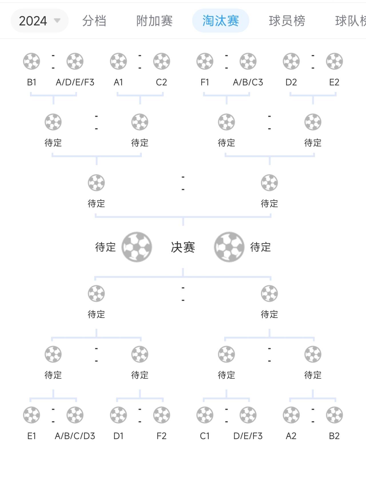 好签若葡萄牙、英格兰小组第一晋级，四强前不会遇其他小组第一