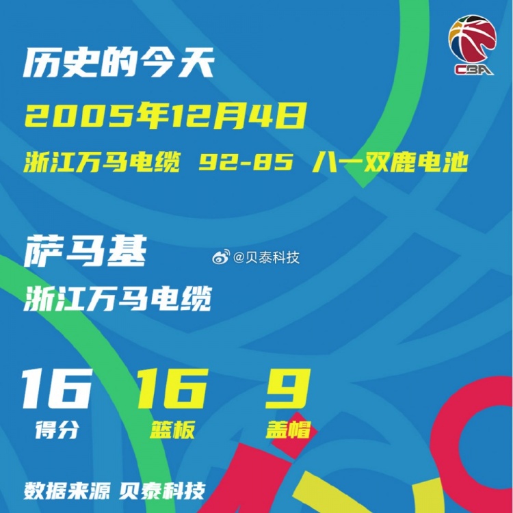 2005年的今天：浙江外援萨马基砍16分16板9帽助队战胜八一