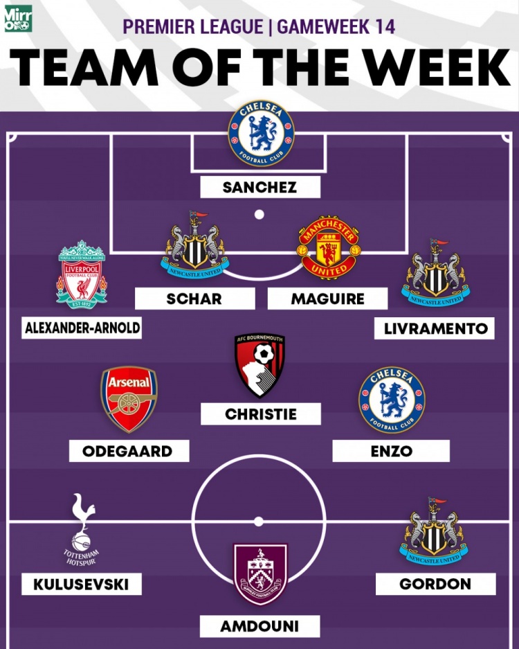 镜报评本周英超最佳阵容：恩佐、阿诺德入选，马奎尔惊喜上榜