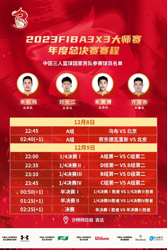 FIBA3x3大师赛年度总决赛参赛名单：朱渊博、朱松玮、刘长江在列