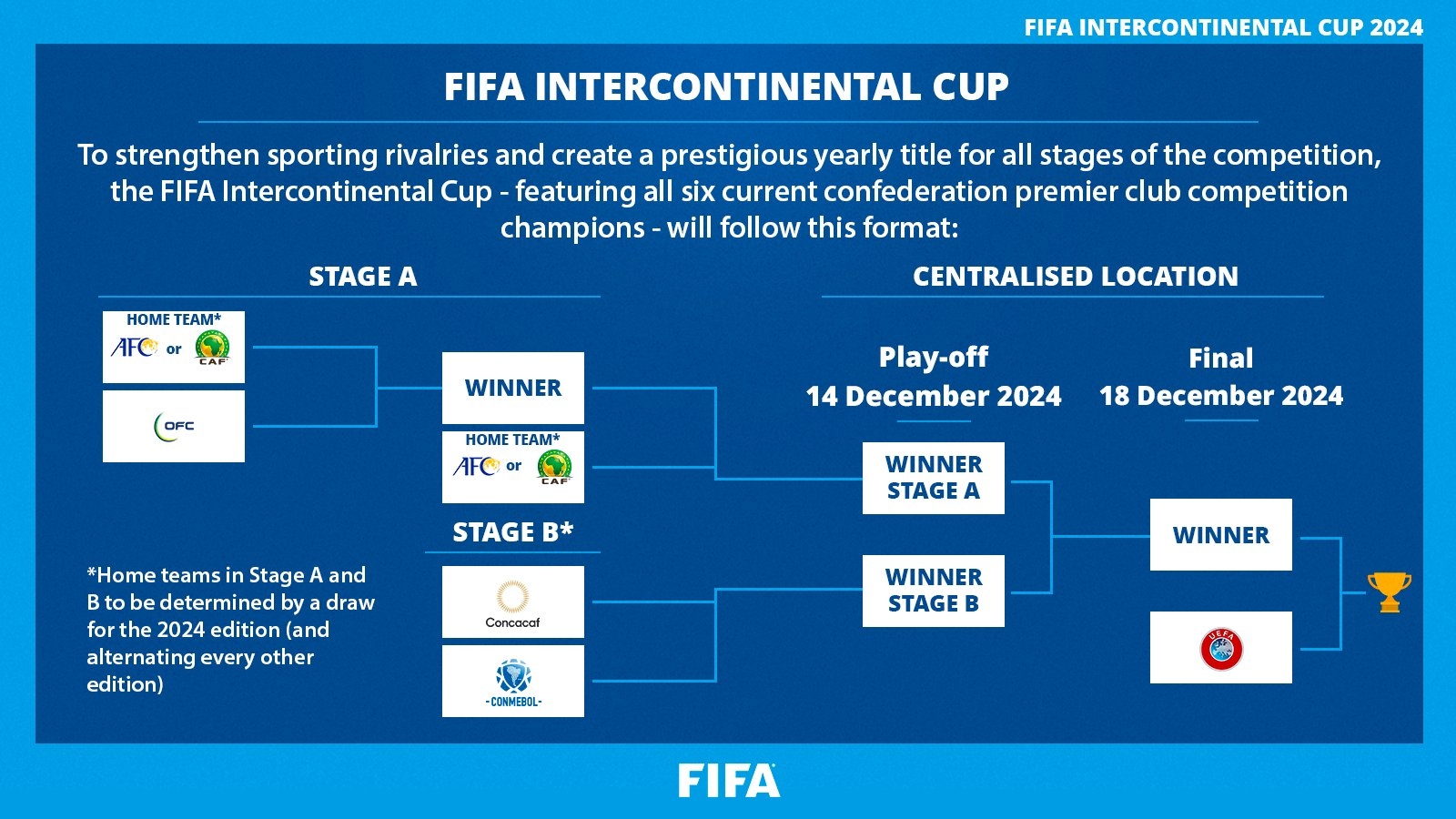 马德兴点评国际足联洲际杯：FIFA挣钱不管球员的命