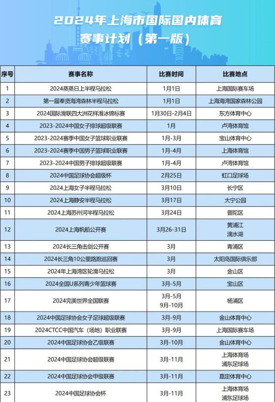 官方：超级杯2月25日在虹口足球场举行，中超3月11月举行