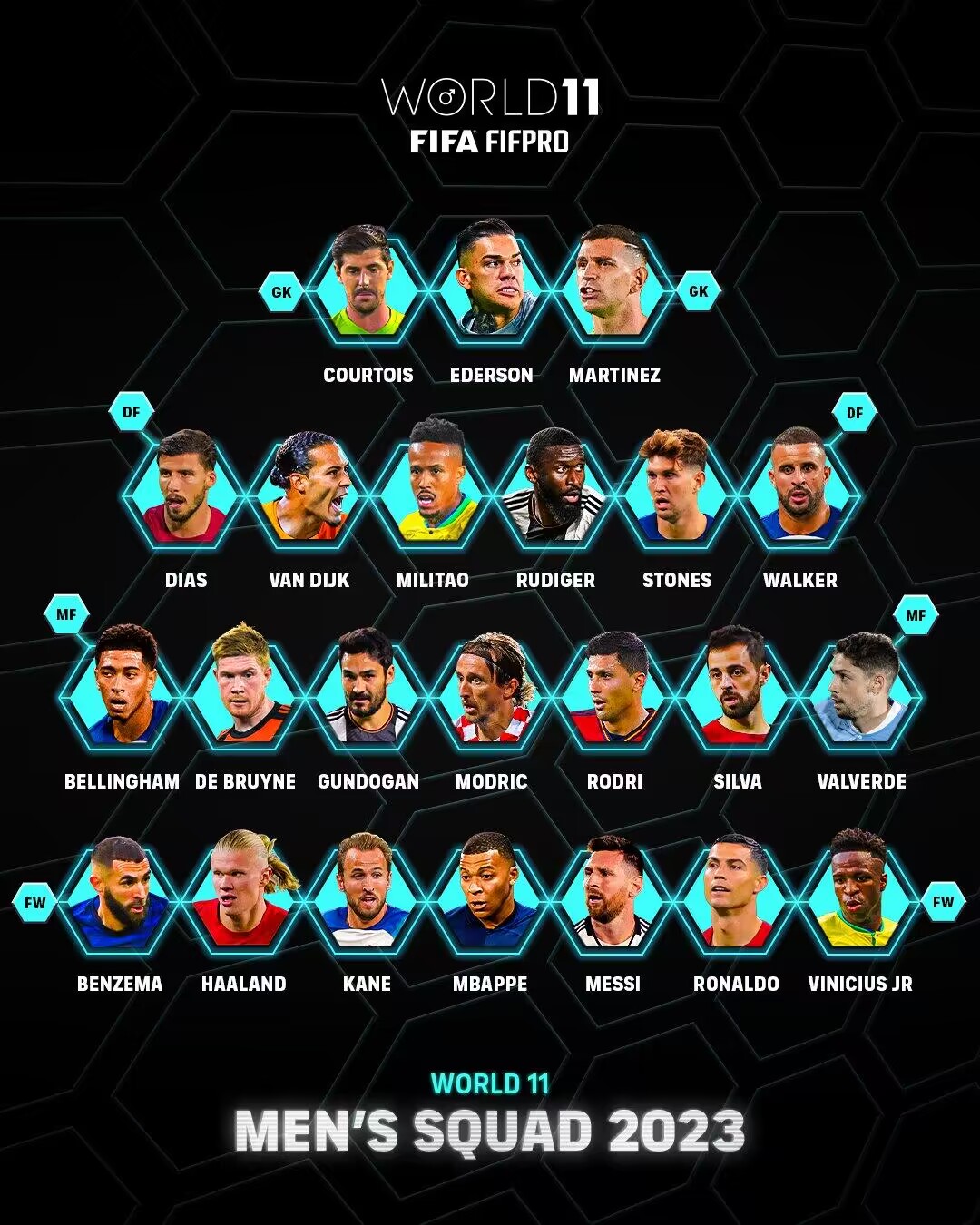 FIFA年度最佳阵23人候选：梅罗领衔，姆巴佩在列，意甲无人入选