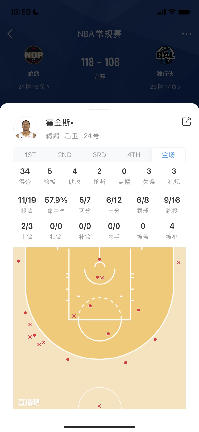 菜鸟：4大主力缺阵金牌射手狂砍34分波姐23分10板白魔22分8板