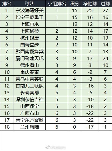 2024中国足协杯资格赛结束，两队无缘足协杯正赛