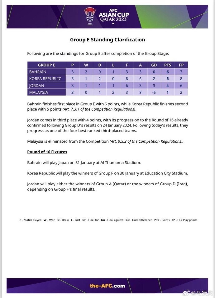 大马能进球，韩国如愿不打日本！卡塔尔也给面子了，国足却不进球