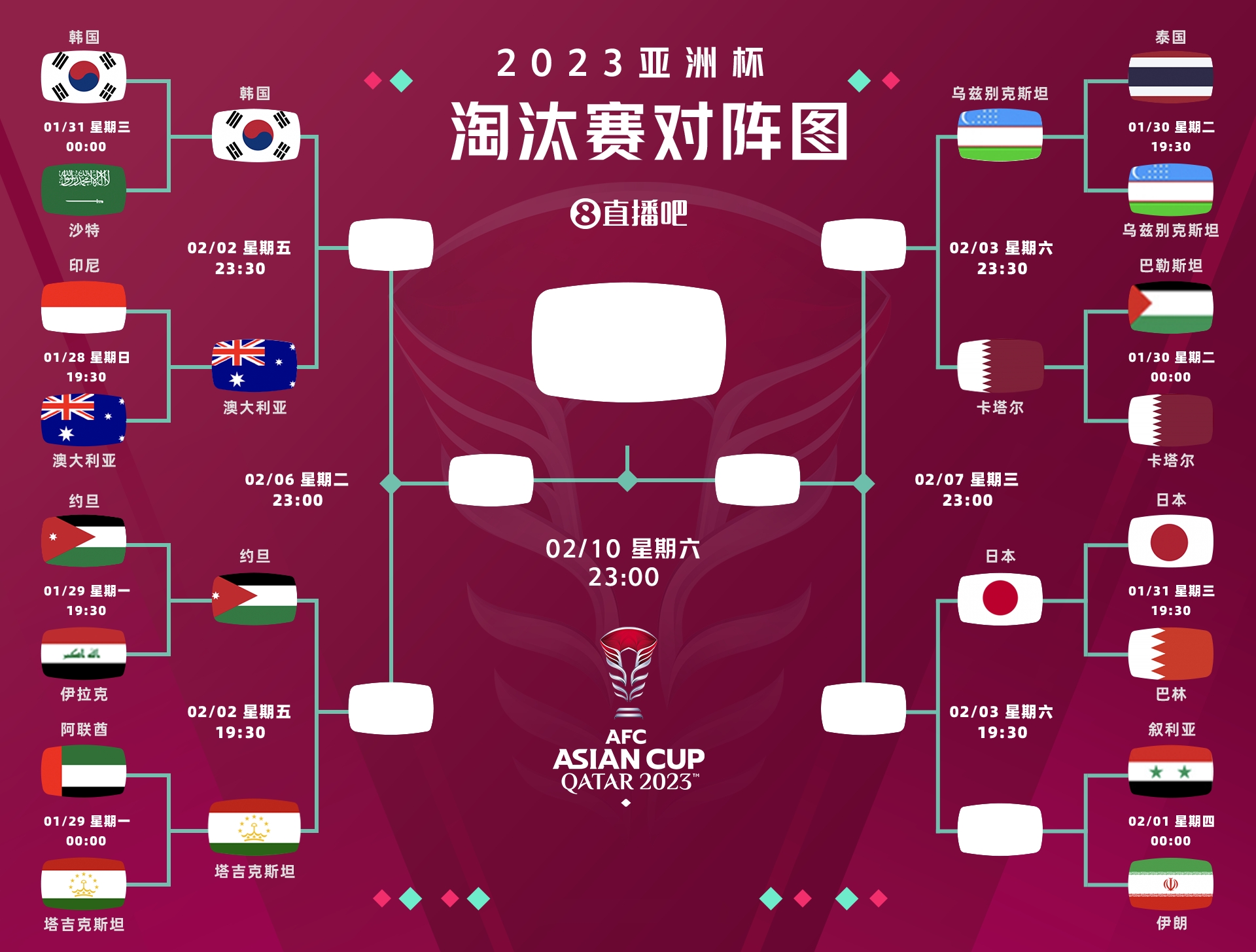 你看好谁14决赛韩国vs澳洲，日本vs伊朗叙利亚，约旦vs塔吉克