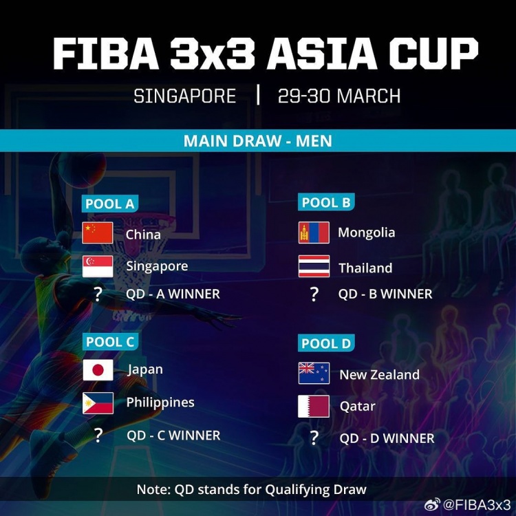 三人篮球亚洲杯分组出炉中国三人男女篮将双双作为头号种子登场