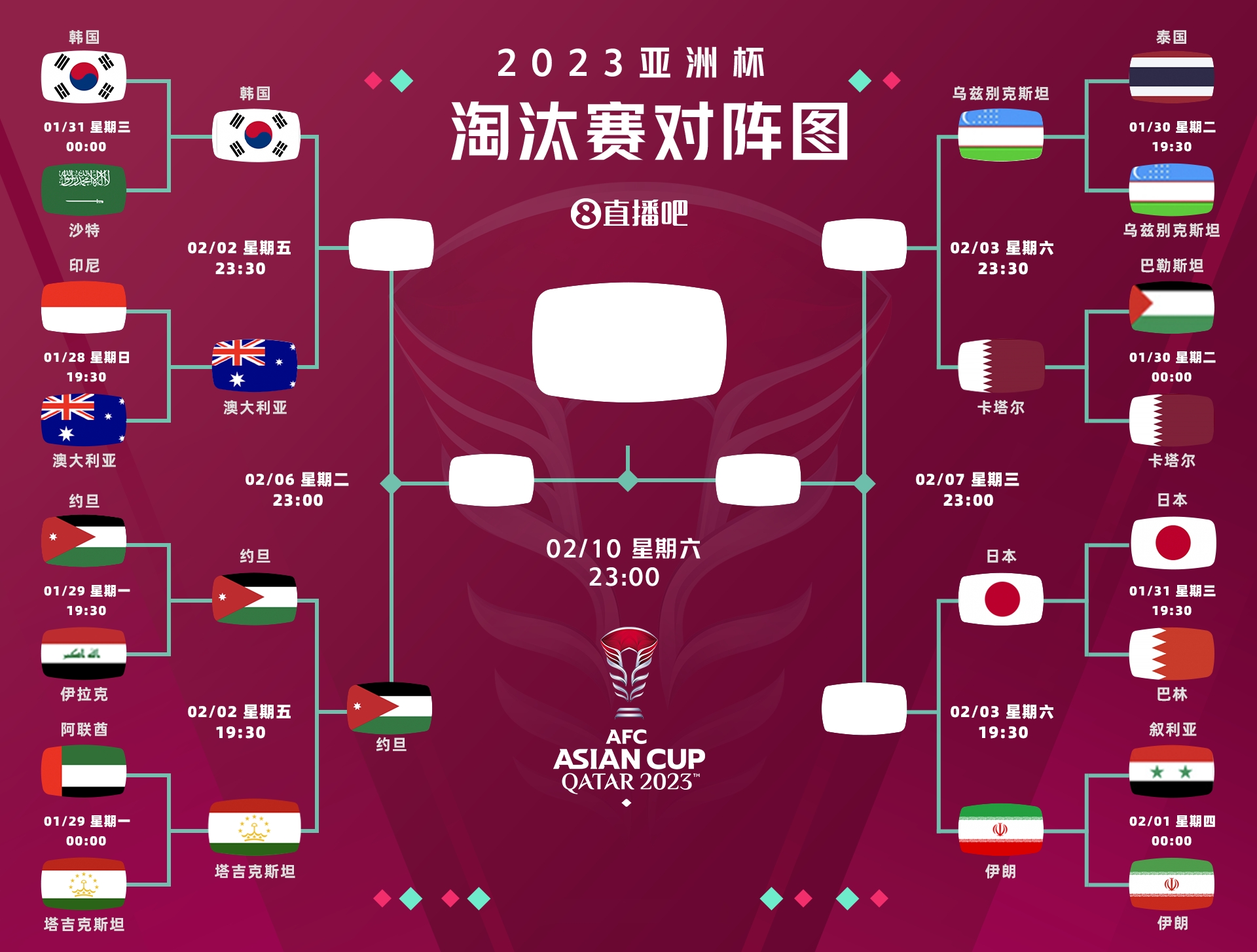亚洲杯四强第一席诞生！约旦将战韩国vs澳大利亚胜者