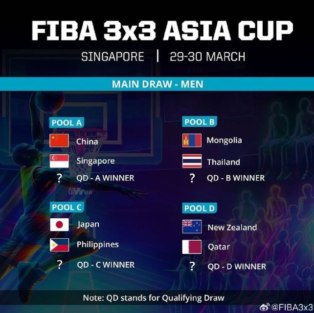 三人篮球亚洲杯：中国男篮与新加坡1组女篮与中国台北新加坡1组