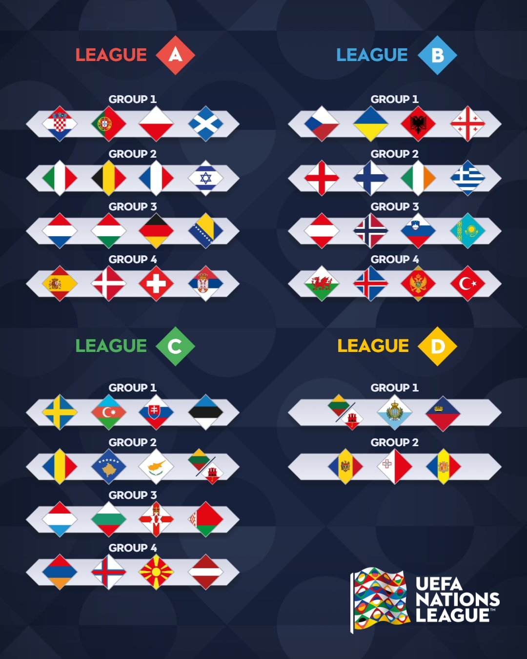 欧国联分组抽签：意大利、比利时、法国同组英格兰掉入B级别