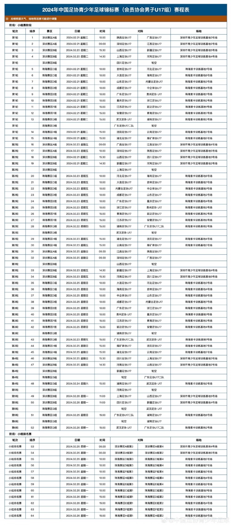 2024年中国足协青少年足球锦标赛会员协会男子U17组赛程表