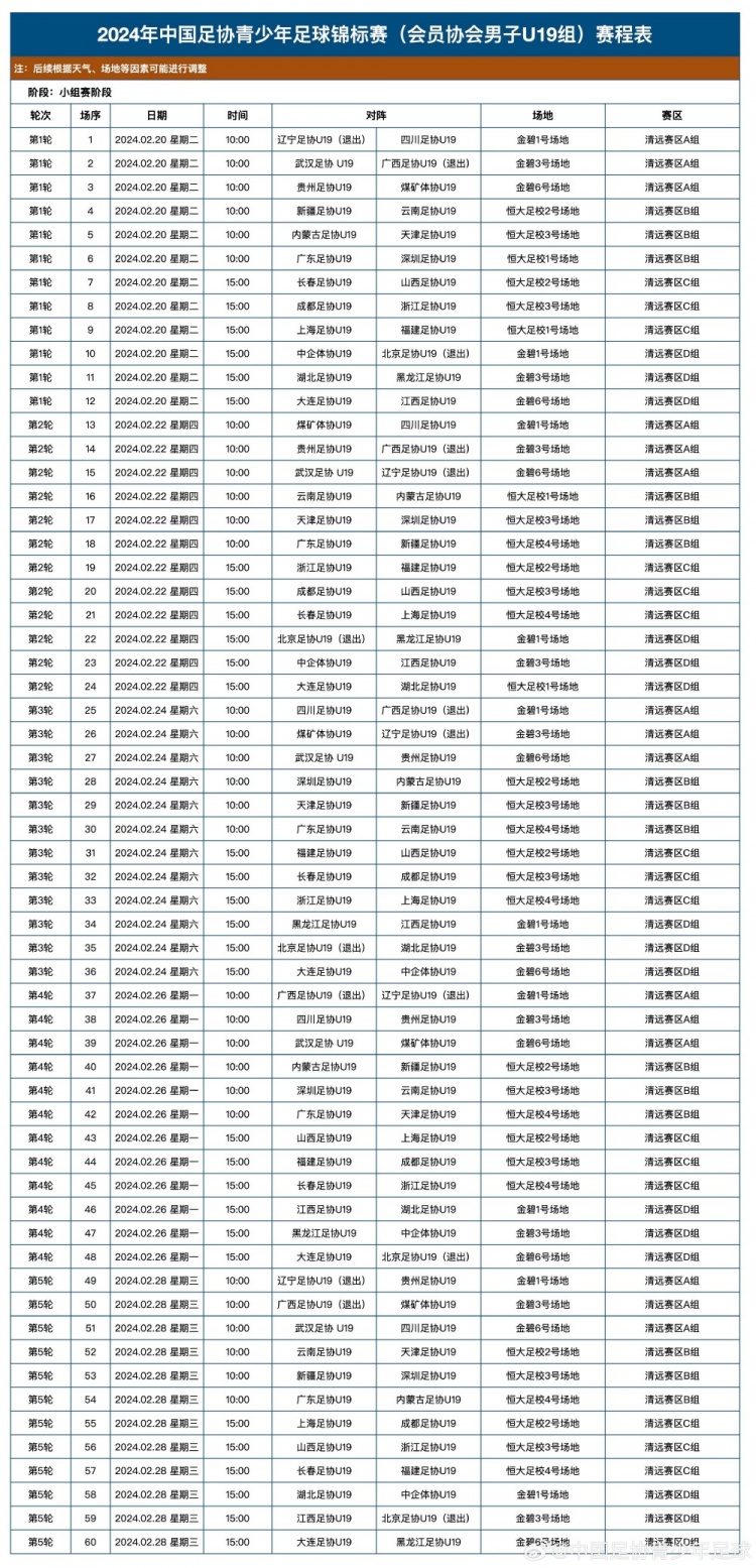 2024年中国足协青少年足球锦标赛会员协会男子U19组赛程表